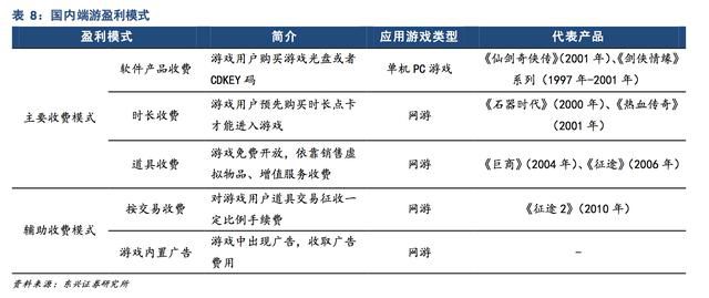 深入解析各大电竞游戏的商业模式。
