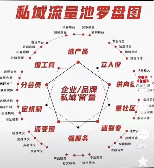 深入解析各大电竞游戏的商业模式。 深入解析各大电竞游戏的商业模式。