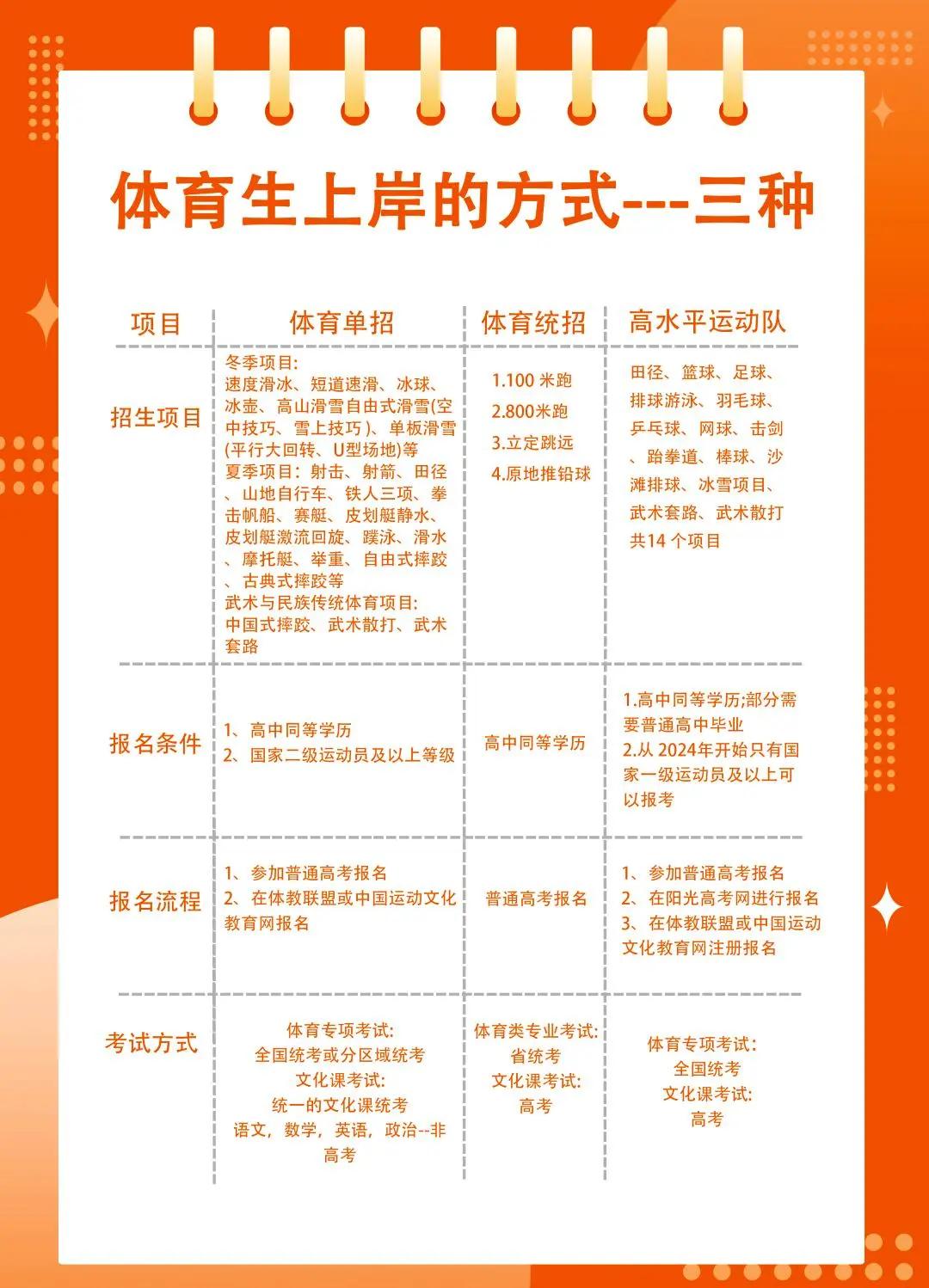包含运动员职业生涯规划：从校园到职业赛场的路径分析。的词条