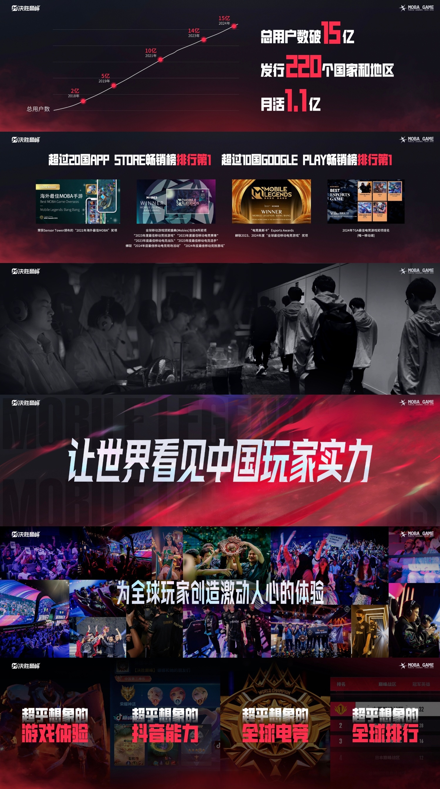 包含赛场外的合作：电竞与品牌营销的成功案例。的词条