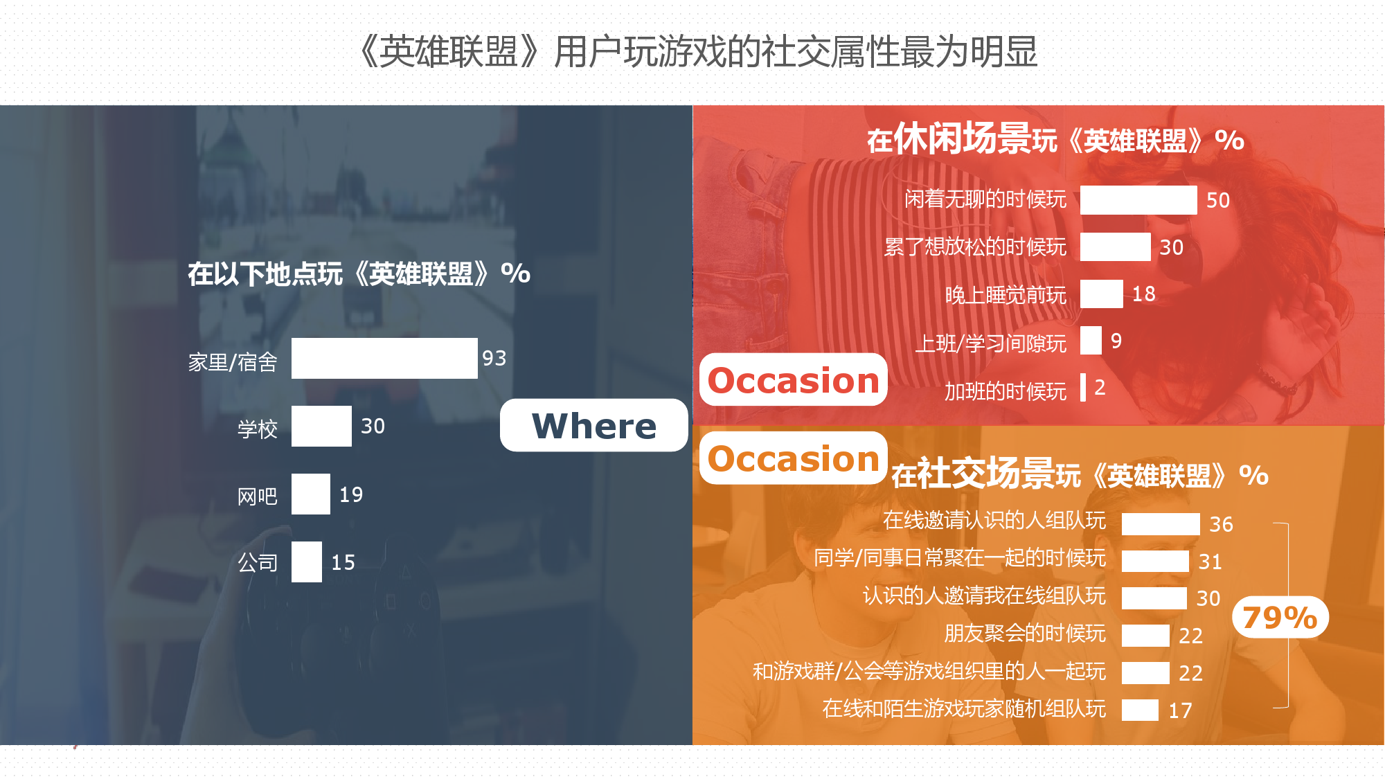关于电竞游戏中社交属性的探索：如何建立社区？的信息
