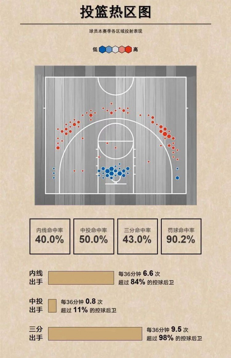包含CBA赛季总结:亮点与不足,如何改进?的词条 包含CBA赛季总结:亮点与不足,如何改进?的词条