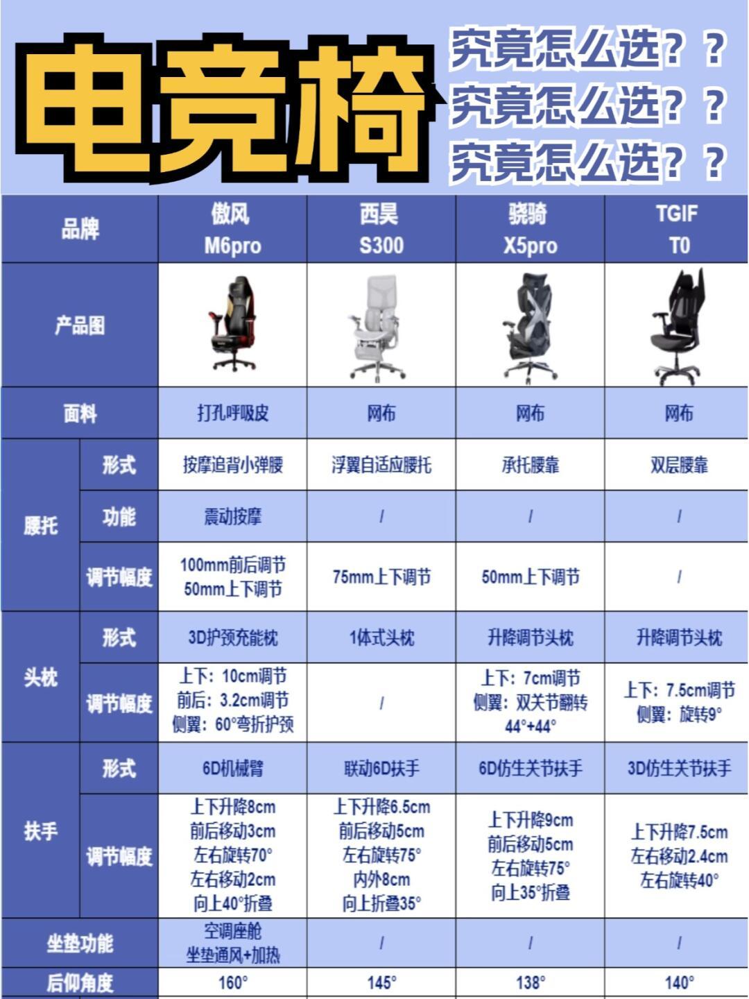 您该如何选择最适合自己的电竞职业？