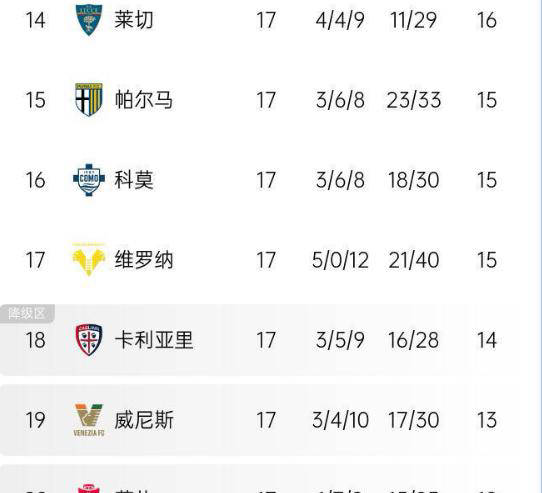 关于瓦伦西亚新帅上任，球队期待翻身。的信息