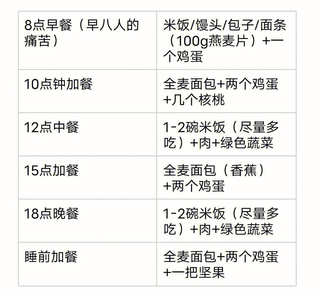 运动员的生活方式:从饮食到训练的全面解析。 运动员的生活方式:从饮食到训练的全面解析。