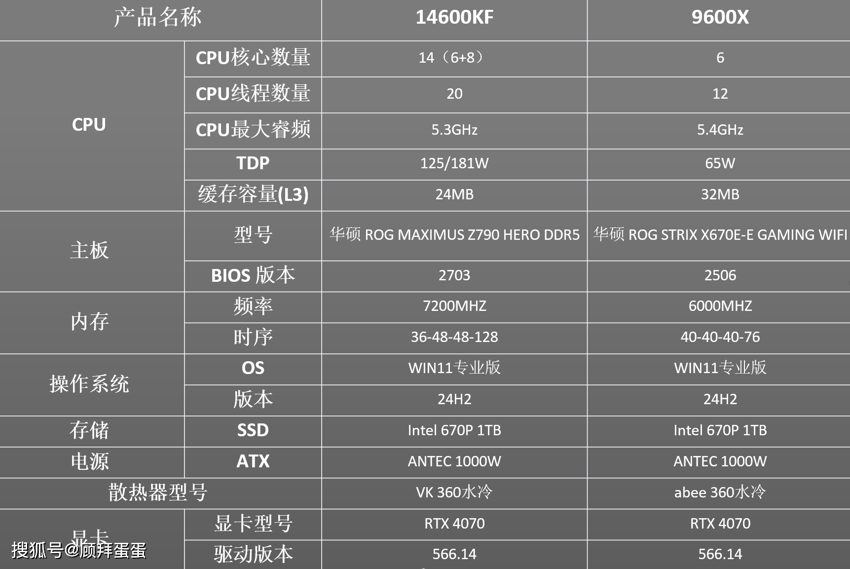 不同电竞游戏的硬件需求，为选择提供指导。