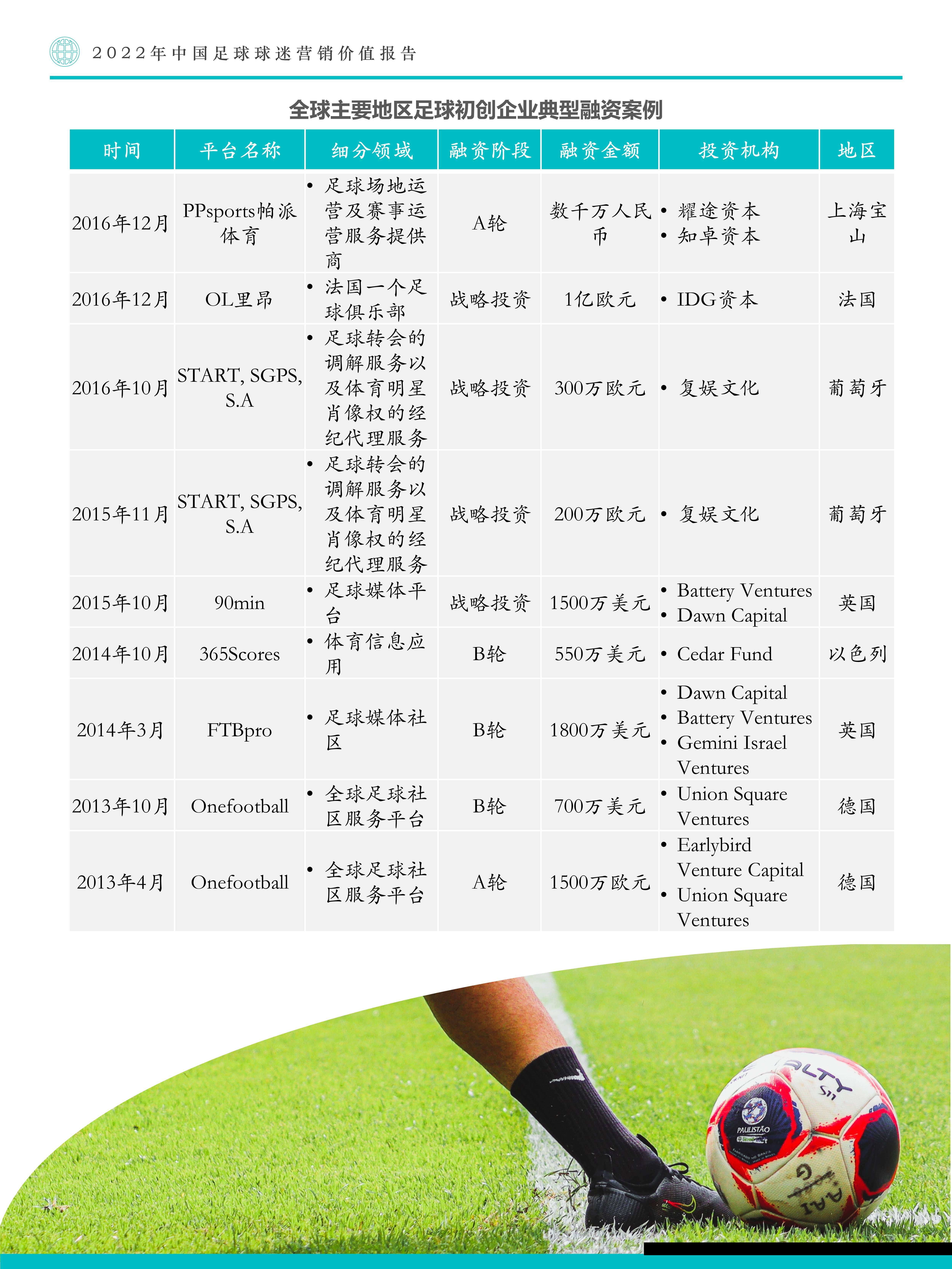 关于各大联赛的市场营销策略,吸引球迷的新时代。的信息 关于各大联赛的市场营销策略,吸引球迷的新时代。的信息