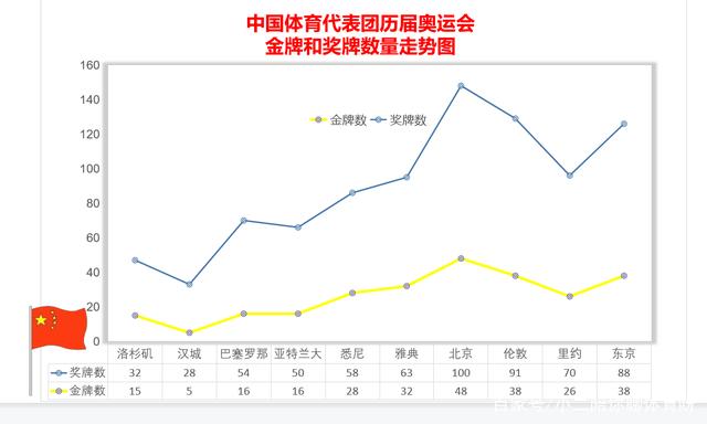 包含中国生态餐厅队奥运选拔赛,新人崭露头角的词条 包含中国生态餐厅队奥运选拔赛,新人崭露头角的词条