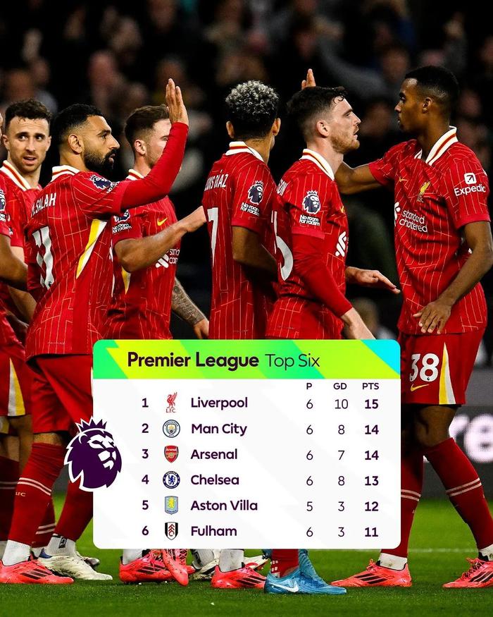 五大联赛各大球队的争冠分析与预测。的简单介绍 五大联赛各大球队的争冠分析与预测。的简单介绍