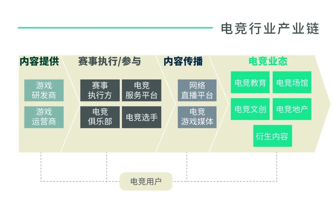 乐鱼电竞-电竞产业链的完整解析，深入每个环节。