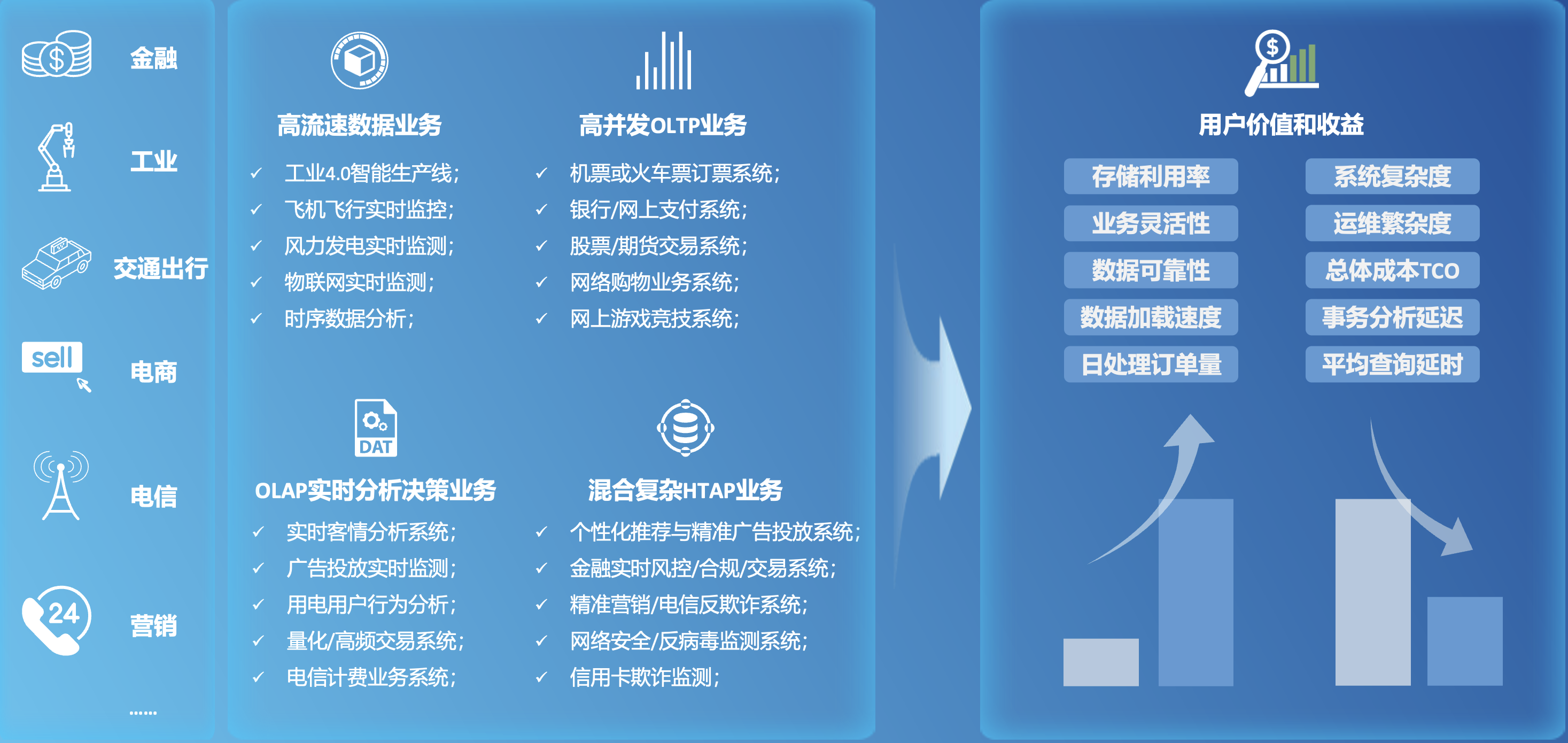关于长期投资电竞的竞争优势，风险与收益的探讨。的信息